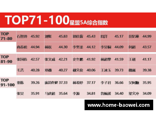 体育明星商业价值的全面评估及其影响因素分析